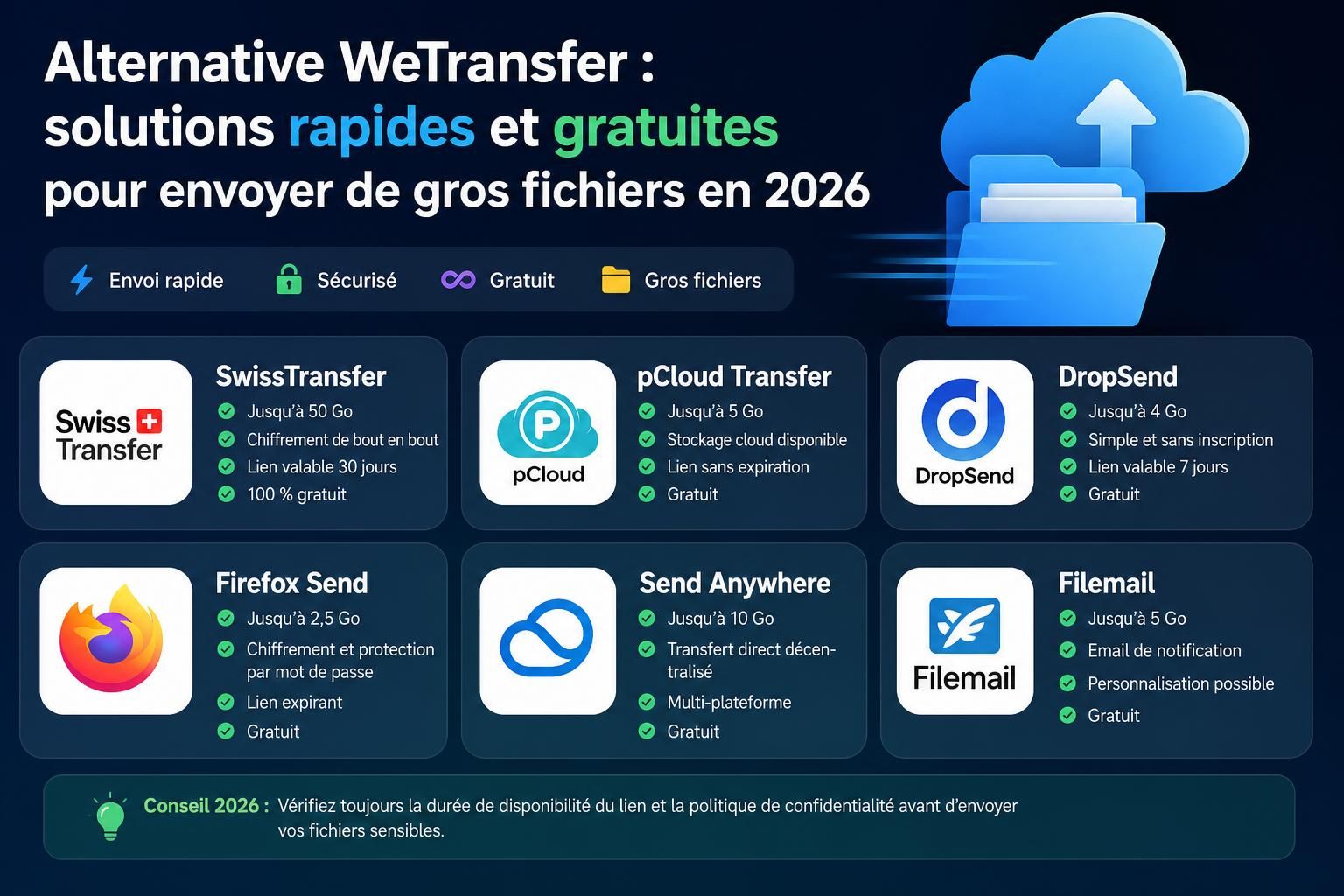 découvrez 7 alternatives rapides et gratuites à wetransfer pour envoyer facilement vos gros fichiers sans limite de taille. solutions simples et efficaces à essayer dès maintenant.