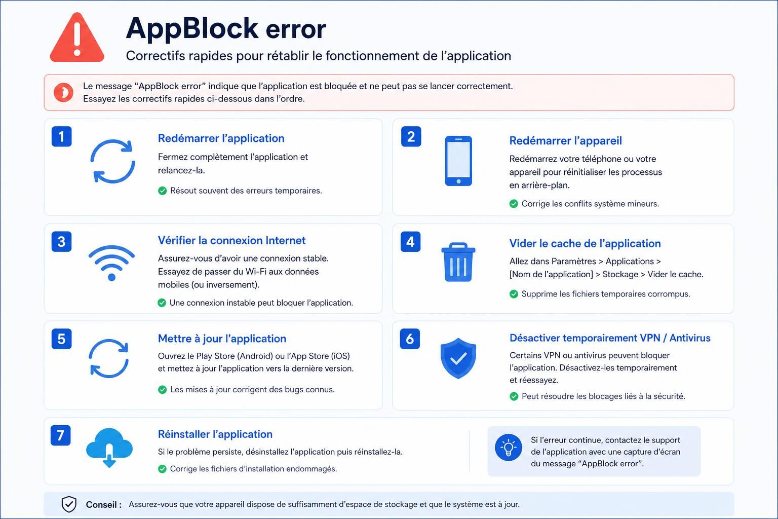 AppBlock error troubleshooting when the app is not working or blocking apps