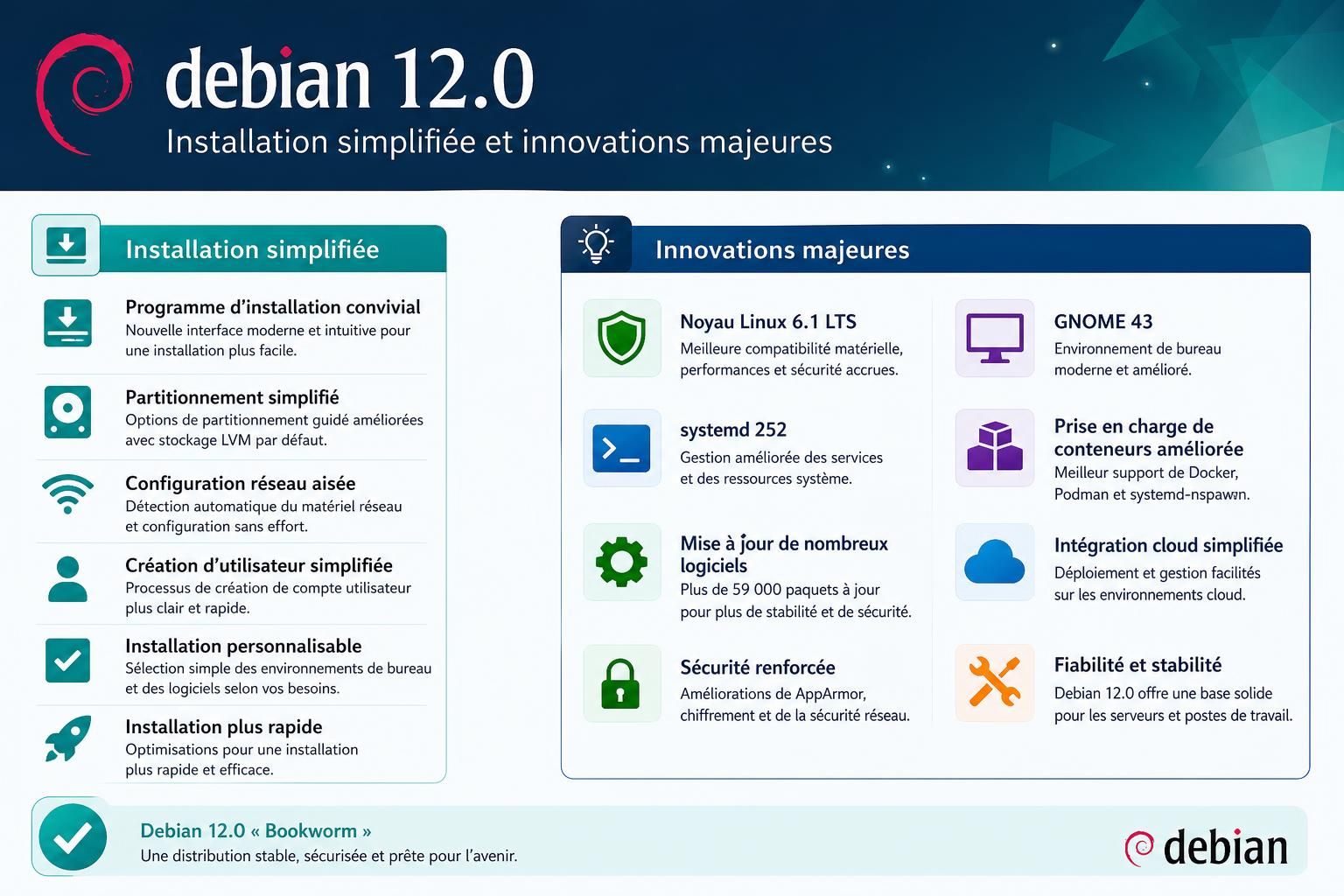 Debian 12 Bookworm installation and Linux features to know in 2026