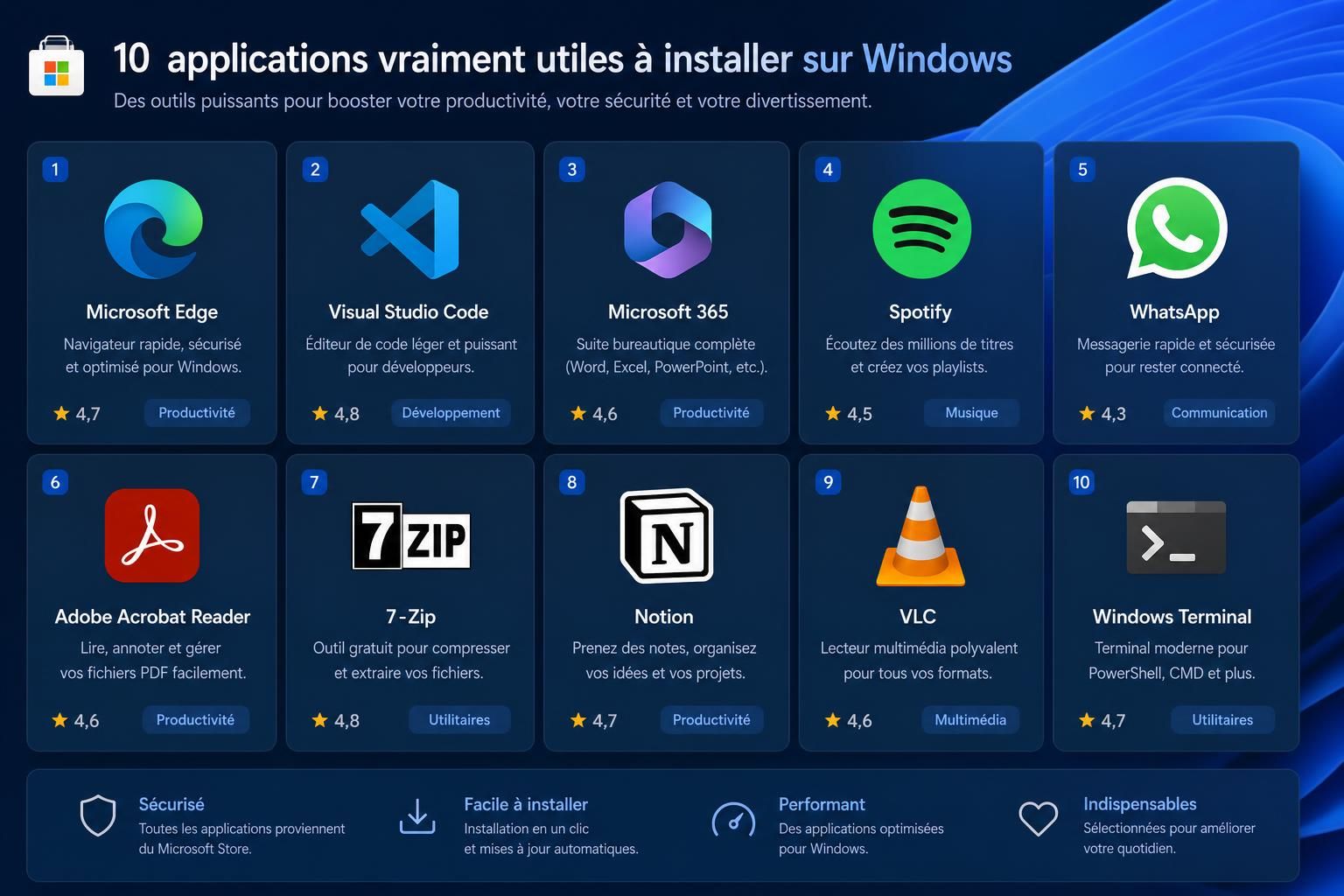 découvrez les 10 applications indispensables à installer sur windows depuis le microsoft store pc pour optimiser votre pc et améliorer votre expérience utilisateur.