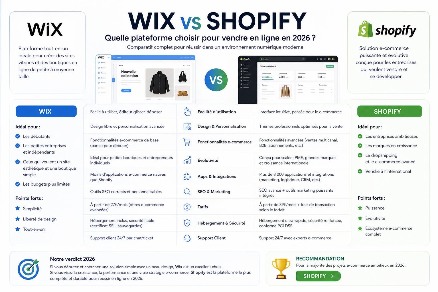 Wix vs Shopify comparison for choosing the best ecommerce platform in 2026