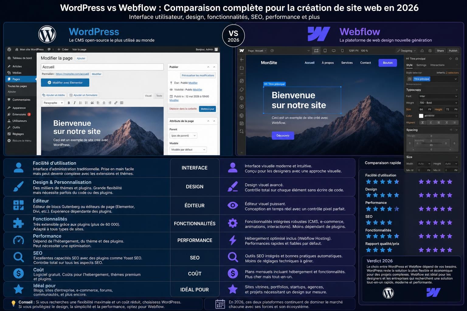 wordpress vs webflow